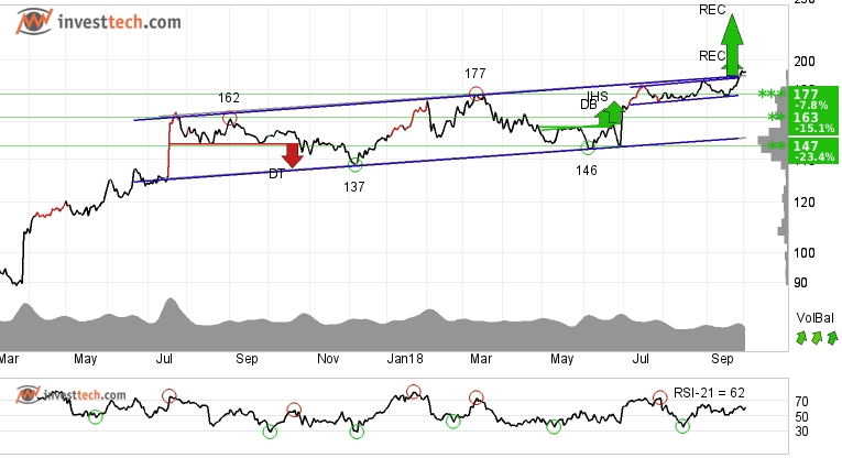 Vertex Pharmaceuticals