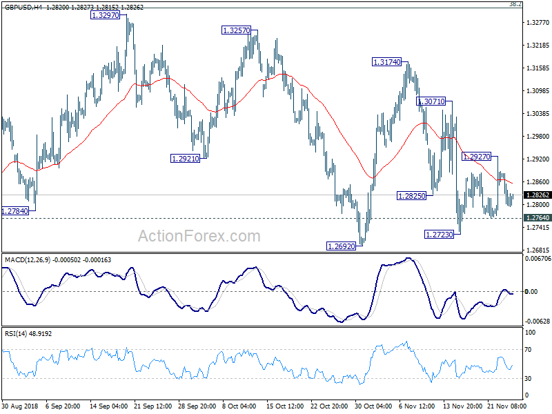 GBP/USD