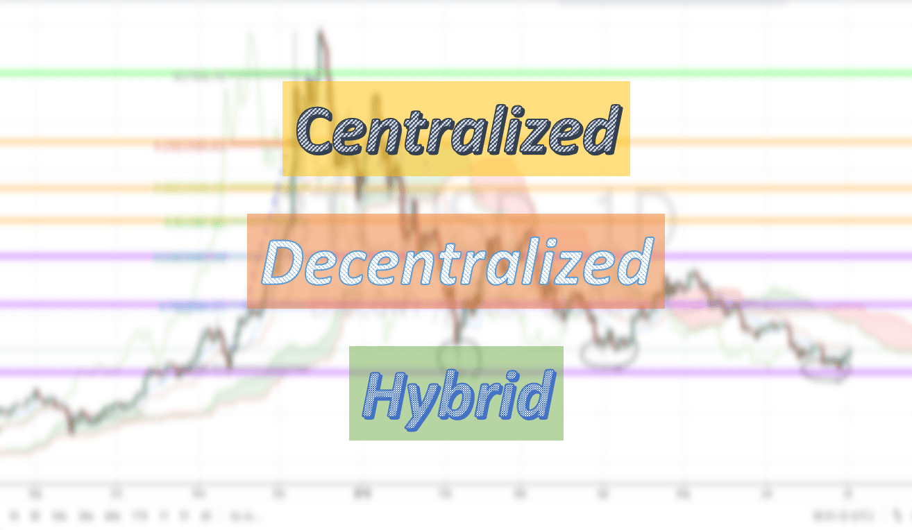 3 Different Types Of Cryptocurrency Exchanges Cex Dex And Hybrid Investing Com
