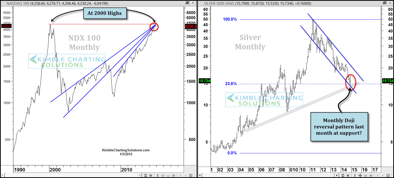 Comparing NDX and Silver Charts, each heading opposite Directions 