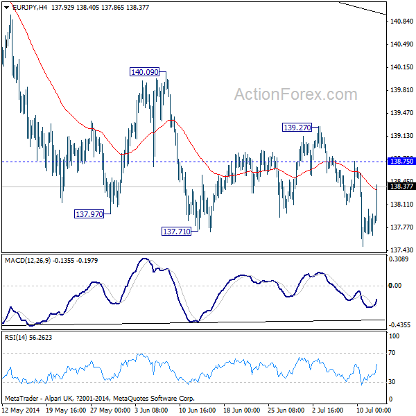 EUR/JPY H4 Chart