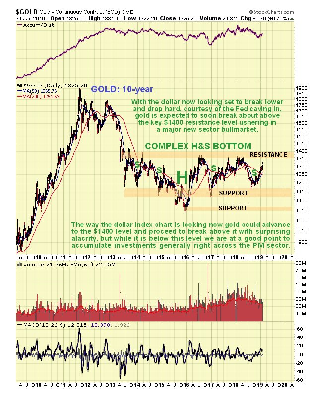 Gold 10-Year