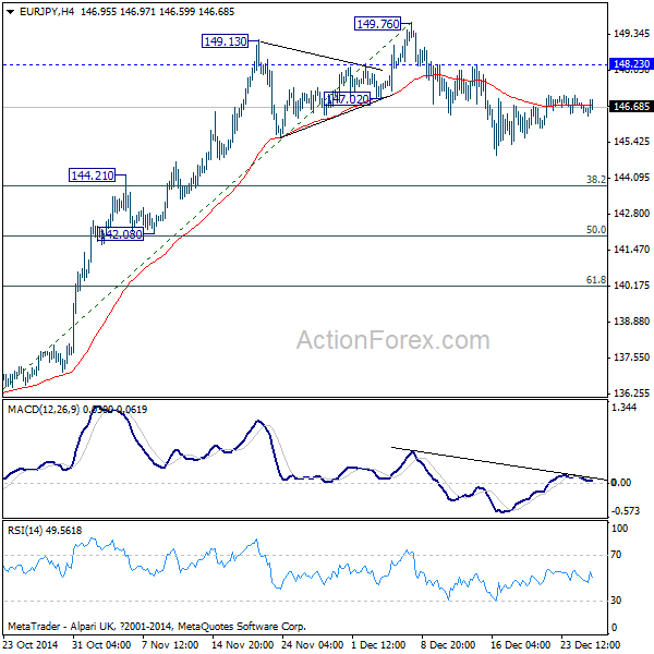 EUR/JPY 4 Hours Chart