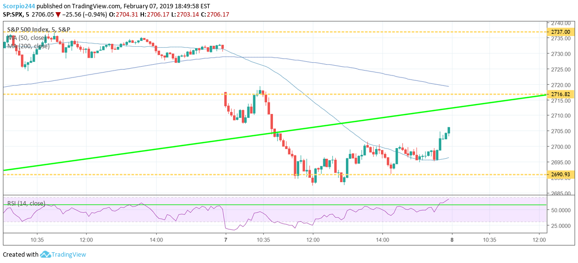 S&P 500