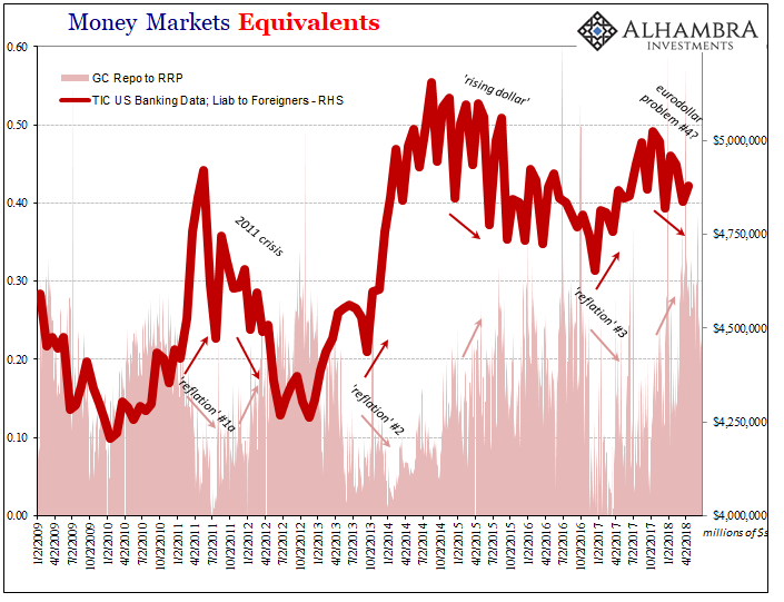 Money Market Equivalents