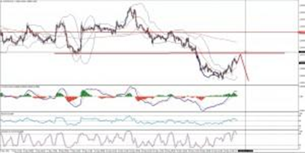 AUD/CAD Hourly Chart