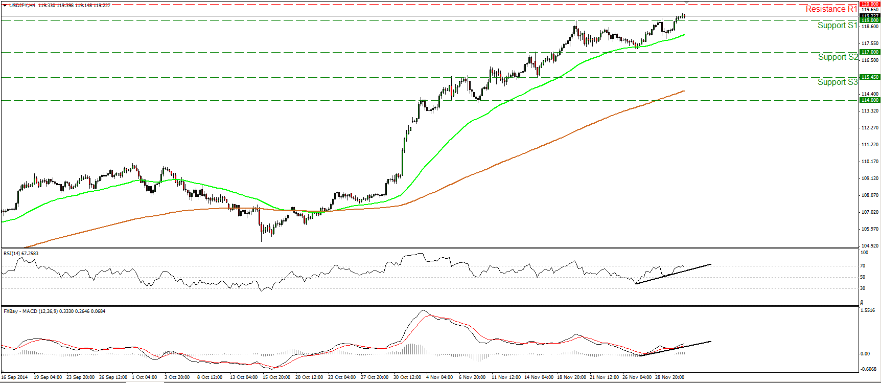 USD/JPY 4 Hour Chart