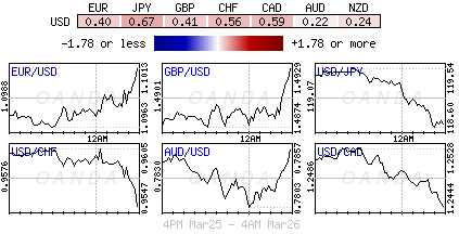 Global FX Pairs