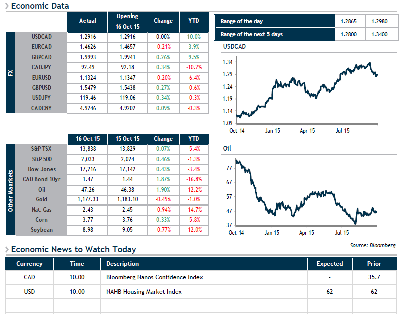 Economic Data