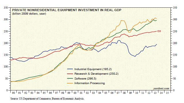 Private Investment In Real GDP