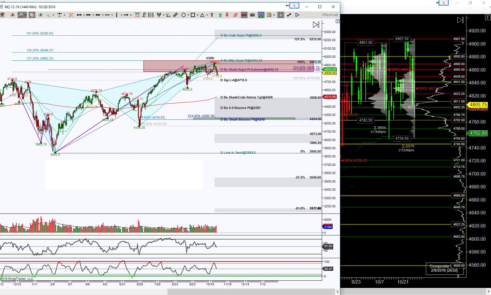 NQ_F Day Chart