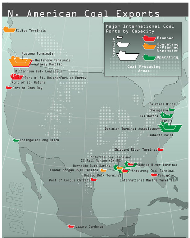 North American Exports