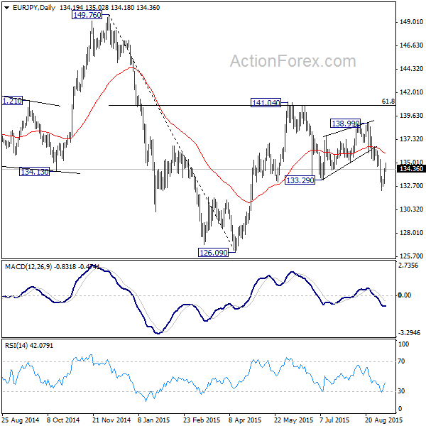 EURJPY Daily