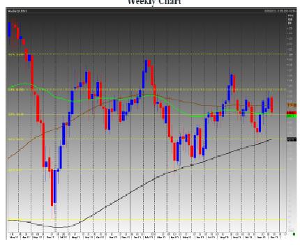 Brent Crude Oil