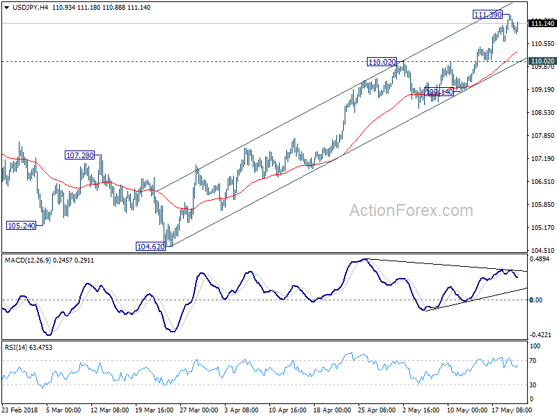 USD/JPY 4 Hour Chart