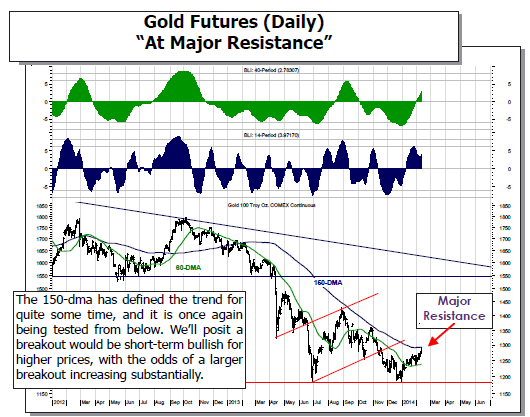 Gold Futures (Daily) “At Major Resistance”