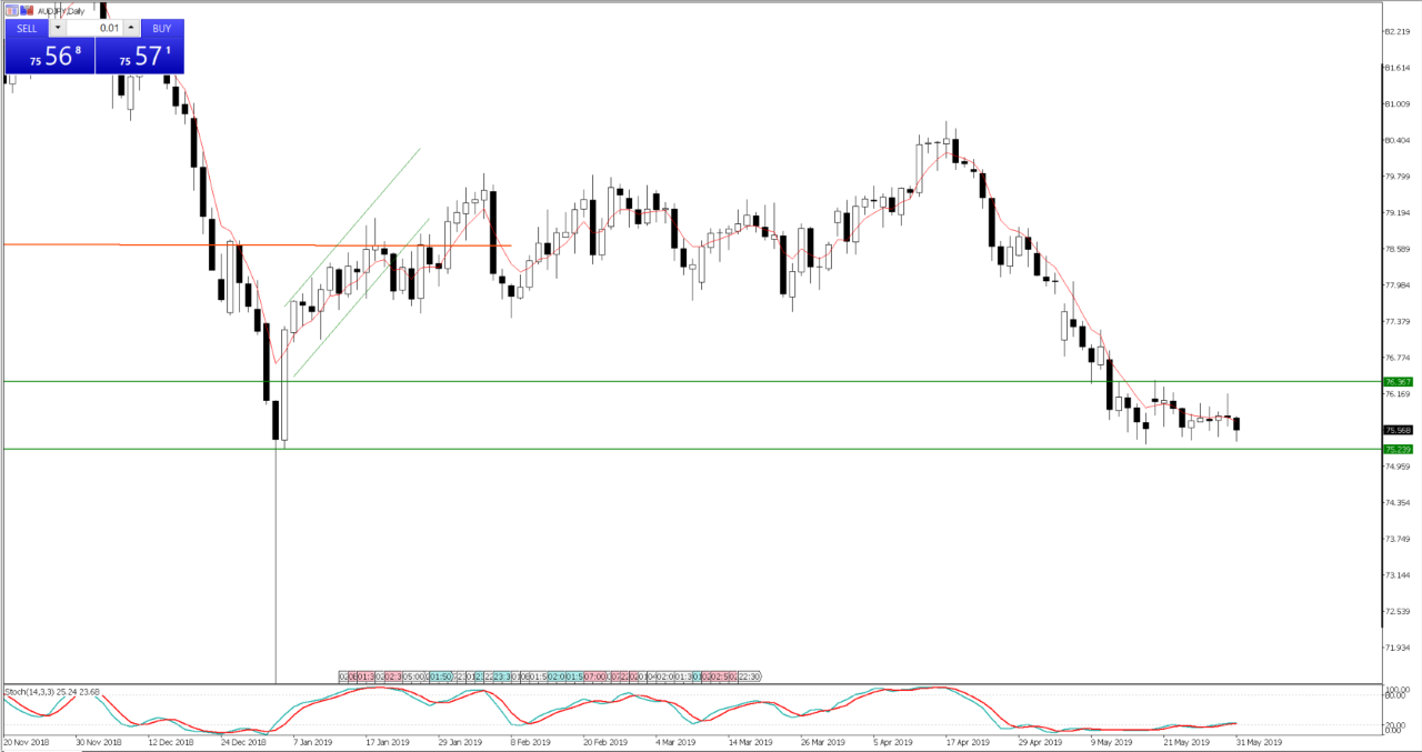 AUDJPY