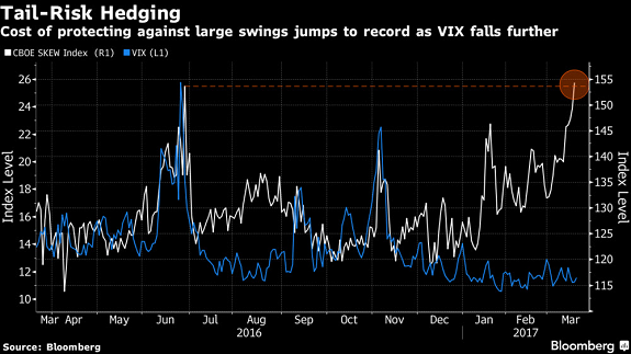 Tail-Risk Hedging