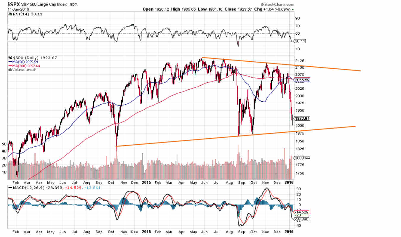 SPX Daily Chart