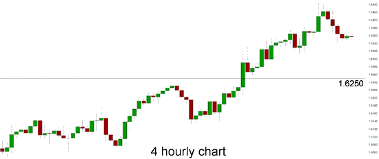 GBP/'USD 4 Hourly Chart