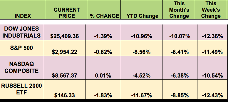 Market Indexes