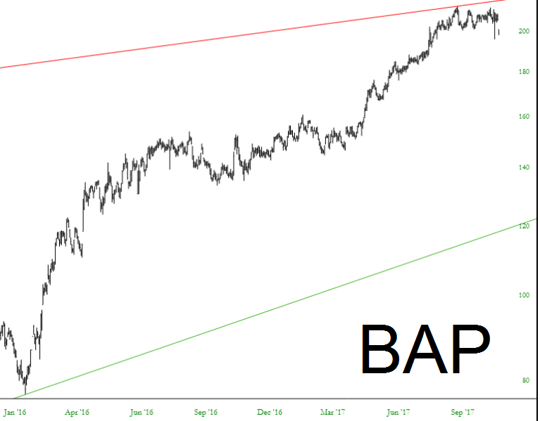 BAP Chart