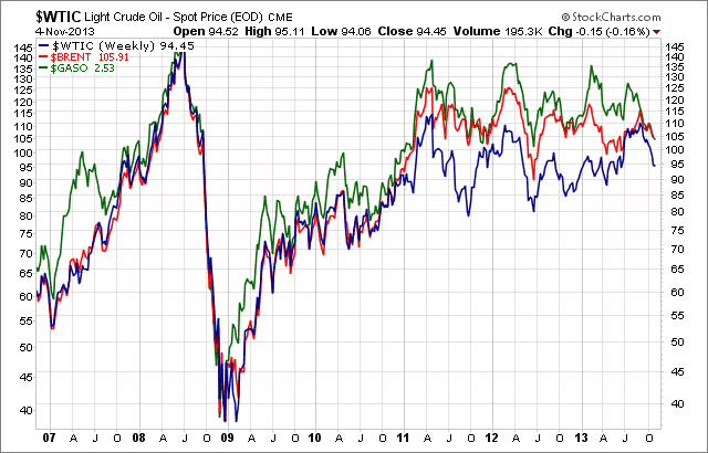 WTIC