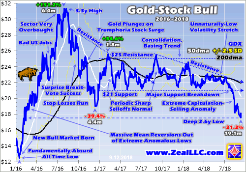 Gold Stock Bull 2016-2018