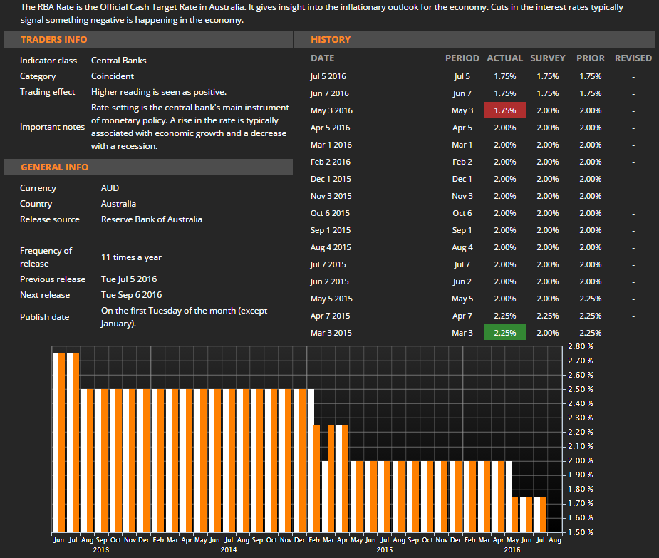 RBA-Calendar