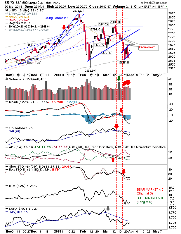 SPX Daily Chart