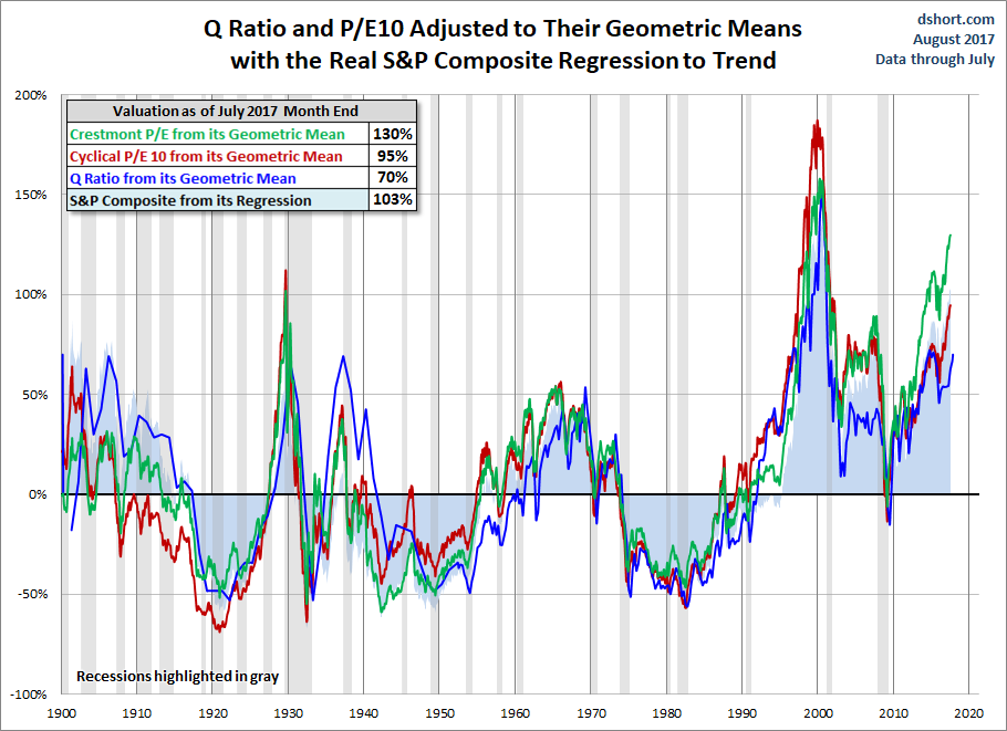 Geometric Standard Deviations