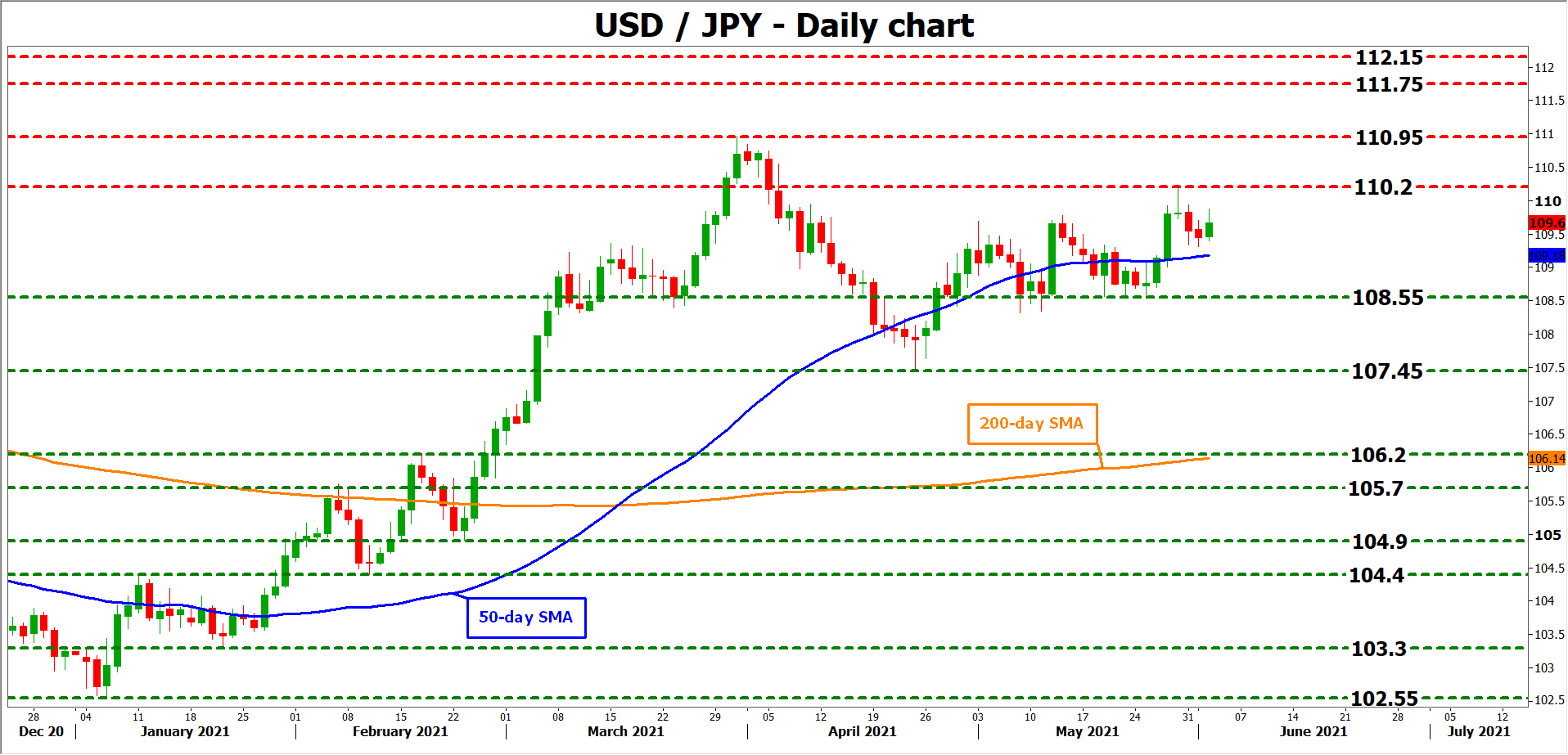With central banks stepping back, the yen looks fragile | Investing.com