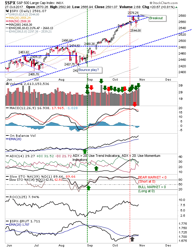 SPX Daily Chart