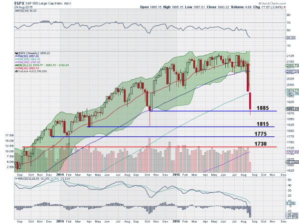 SPX Weekly Chart