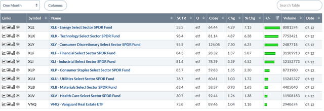 Monthly Performance Table