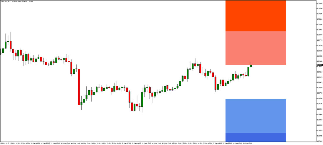 GBP/USD Chart