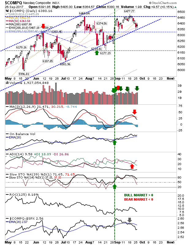 COMPQ Daily Chart