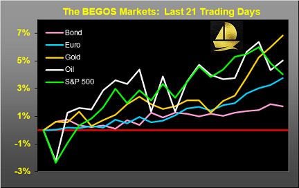 BEGOS Market