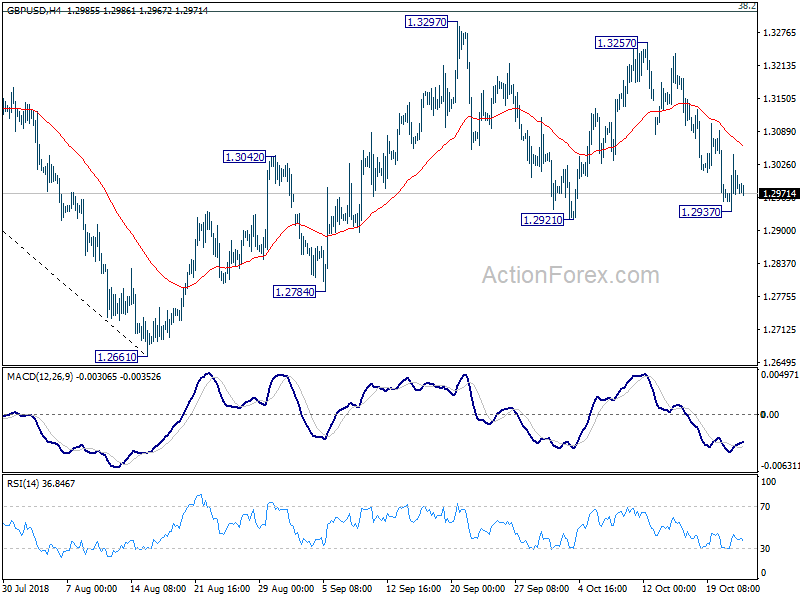 GBP/USD