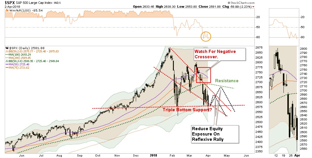 SPX Daily Chart