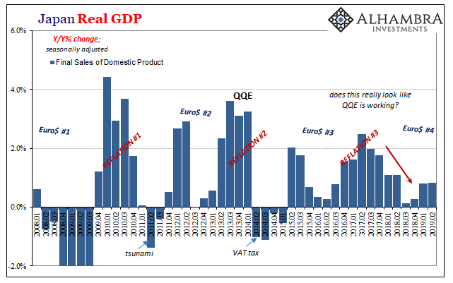 Japan Real GDP Y/Y Change