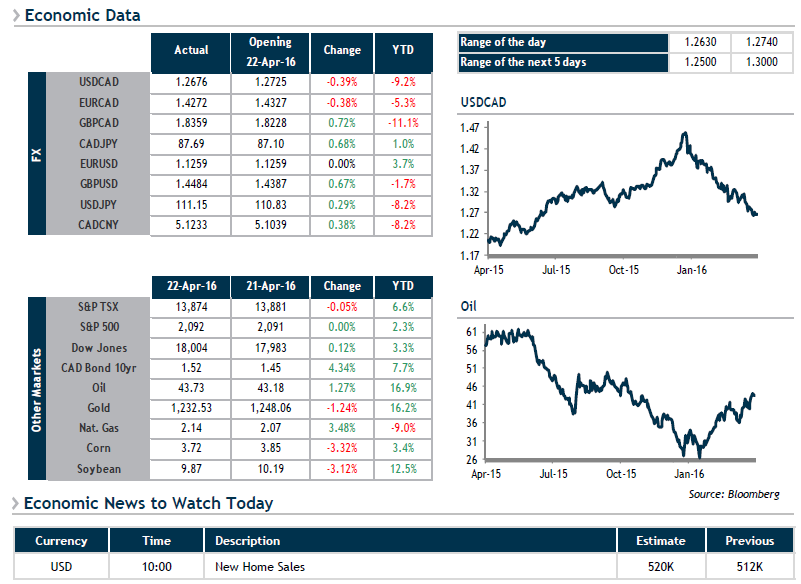 Economic Data