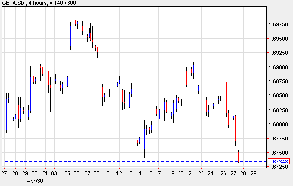 GBP/USD 4-Hour Chart