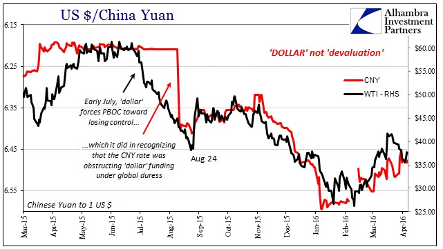 USD/CNY Chart