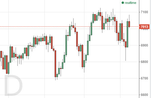 The FTSE