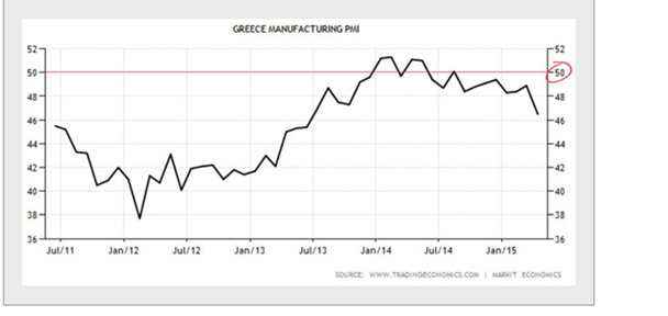 Greece Manufacturing PMI