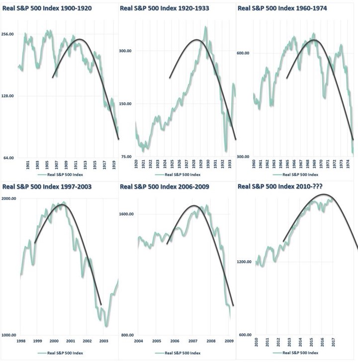 Real S&P Index