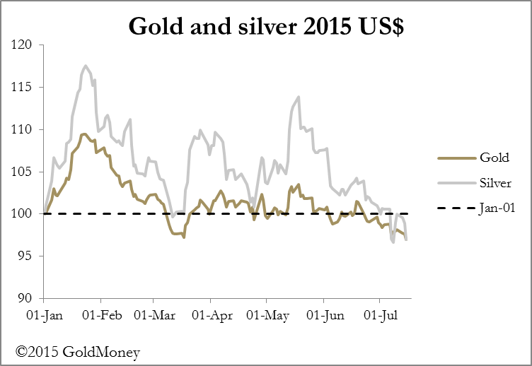 Gold Vs. Silver