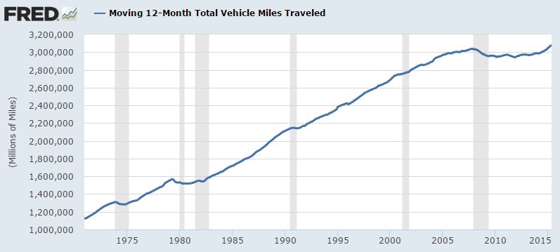 vehicle miles traveled