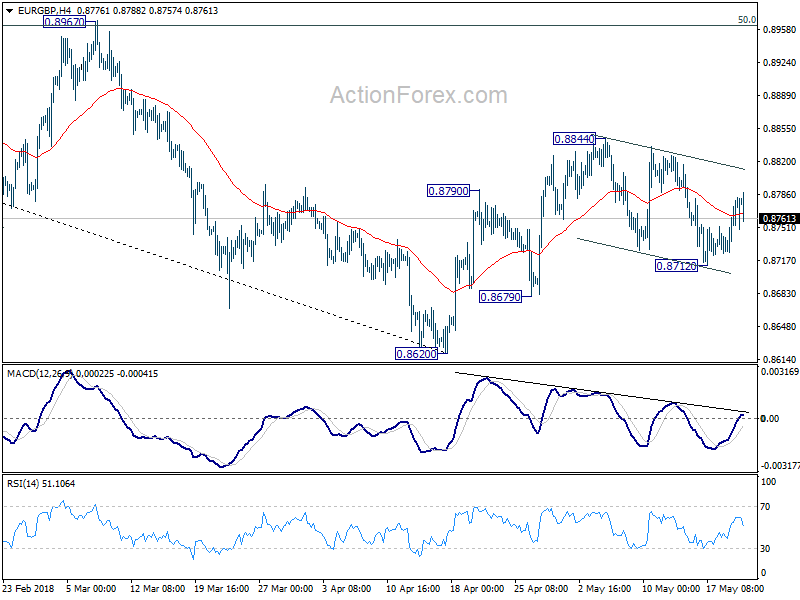 EUR/GBP 4 Hour Chart